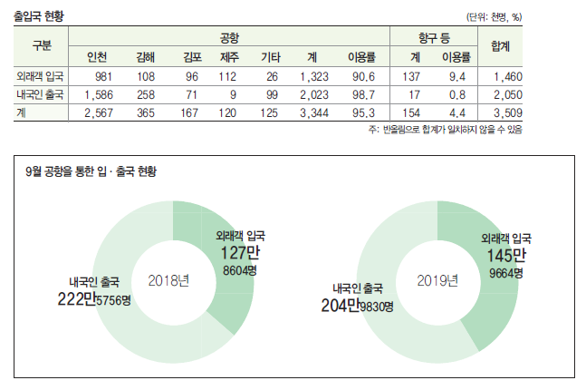 뉴스 사진